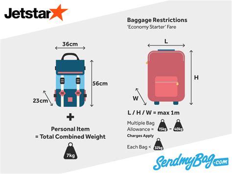 jetstar checked baggage prices